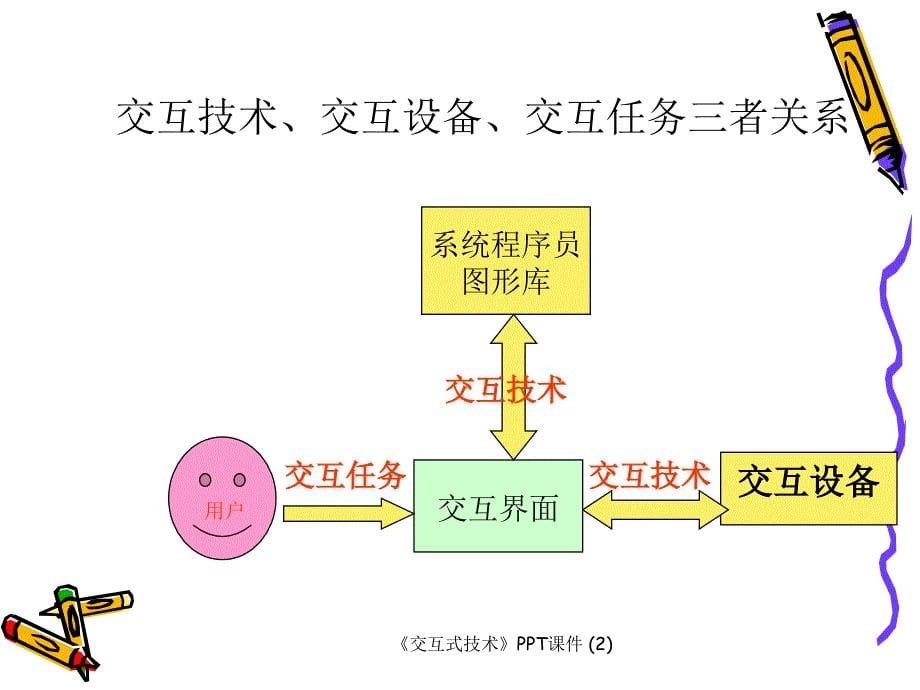 交互式技术最新课件_第5页