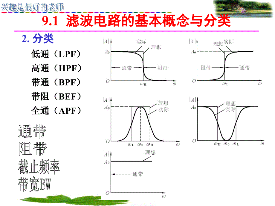 模拟电子技术一些有源滤波器件计算及传递函数_第4页