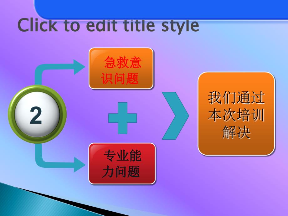 急救常识PPT.ppt_第3页