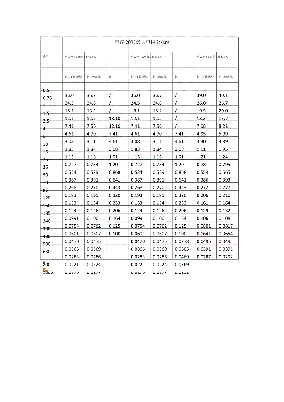 电缆电阻表_第1页