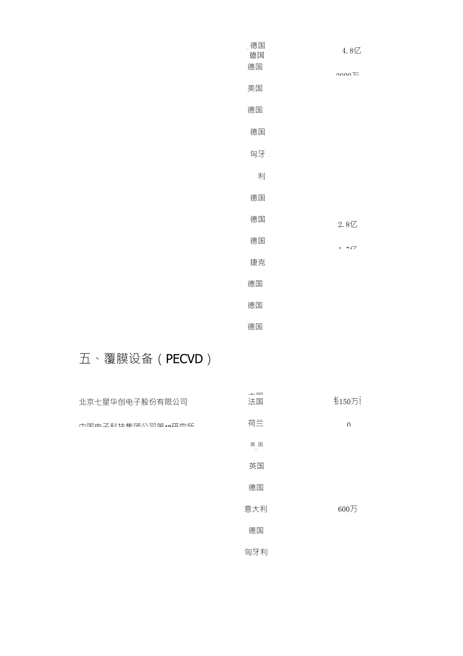 太阳能光伏设备生产厂家介绍_第4页