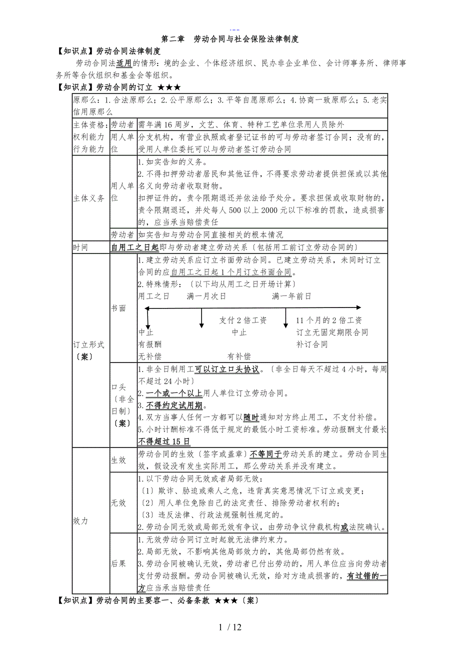 2017会计初级经济法第二章：劳动合同范本_第1页