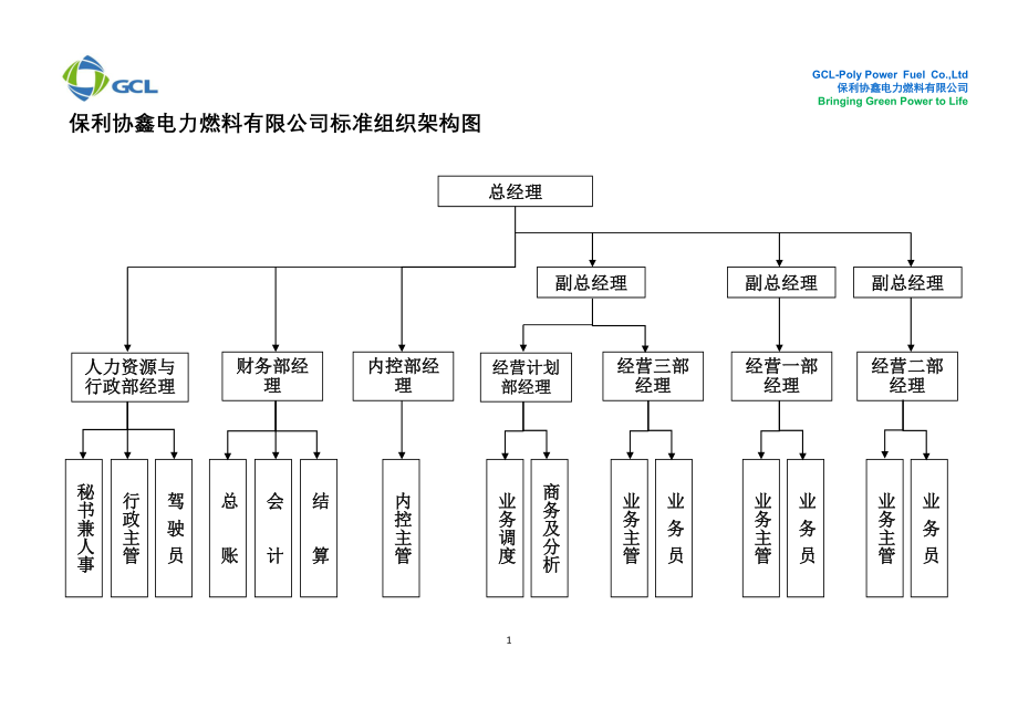 XXXX年版岗位说明书_第3页