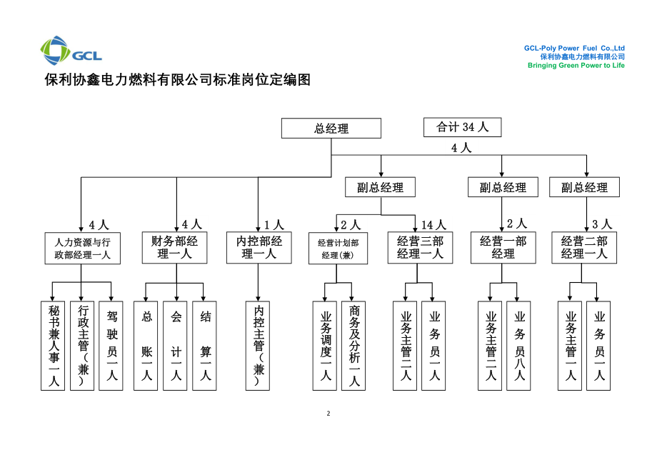 XXXX年版岗位说明书_第4页