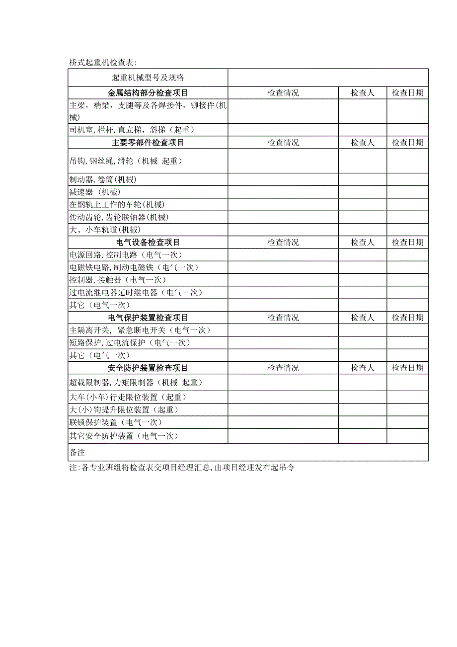 起吊转子确认表.doc_第2页