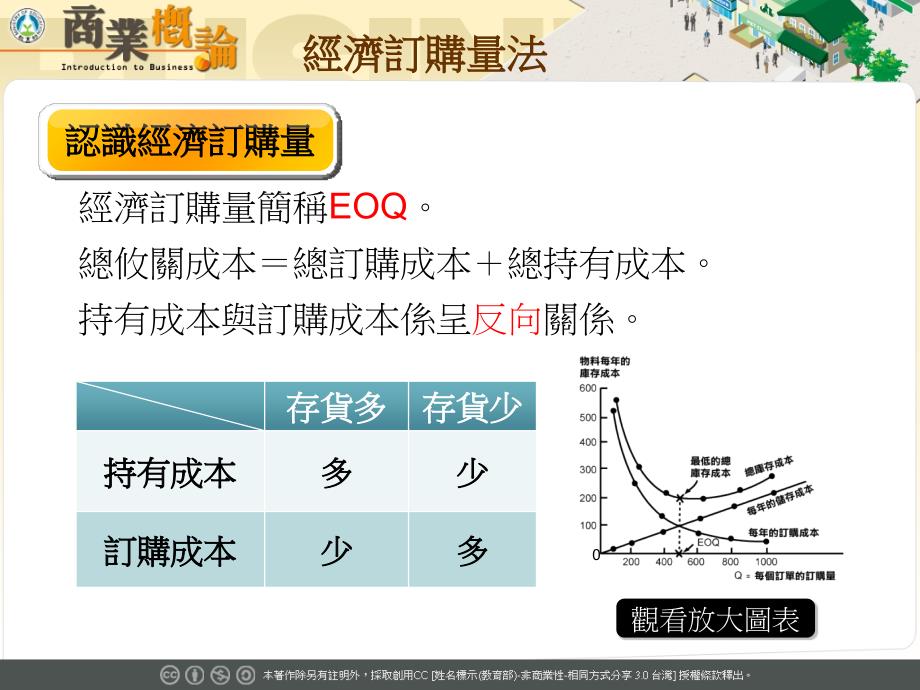 《经济订购量法》PPT课件_第3页