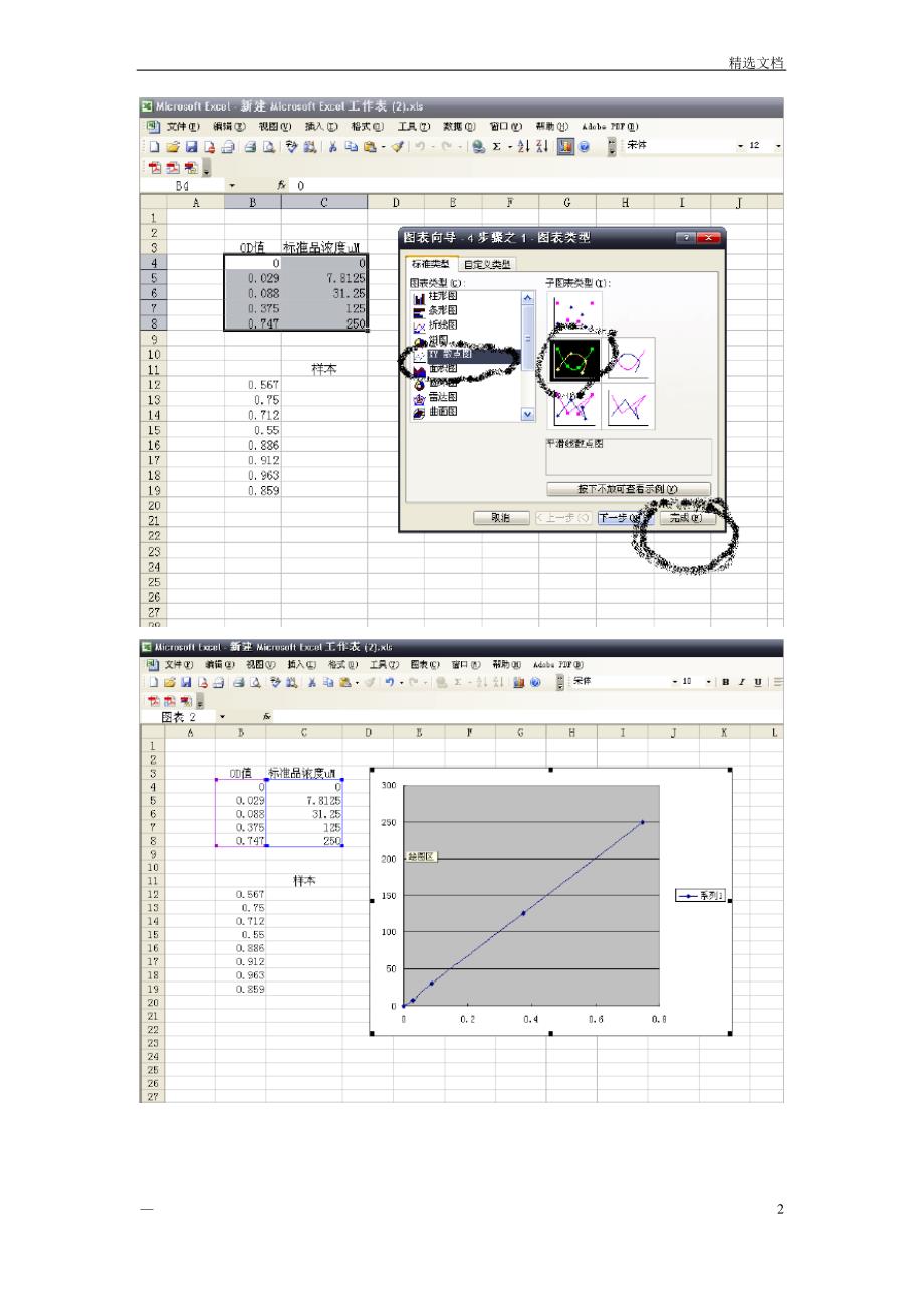 标准曲线制作方法_第2页