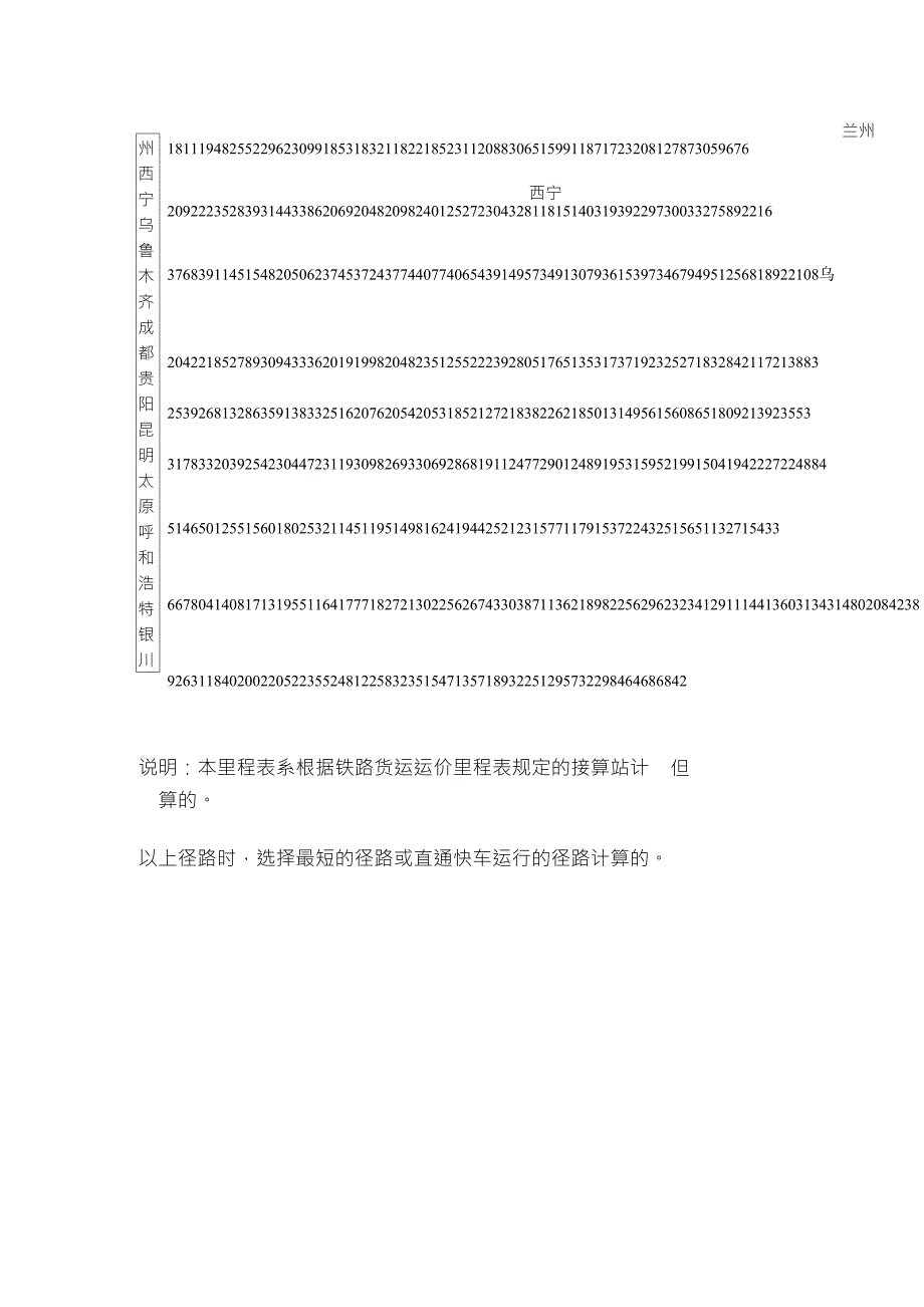 各省会铁路距离_第2页