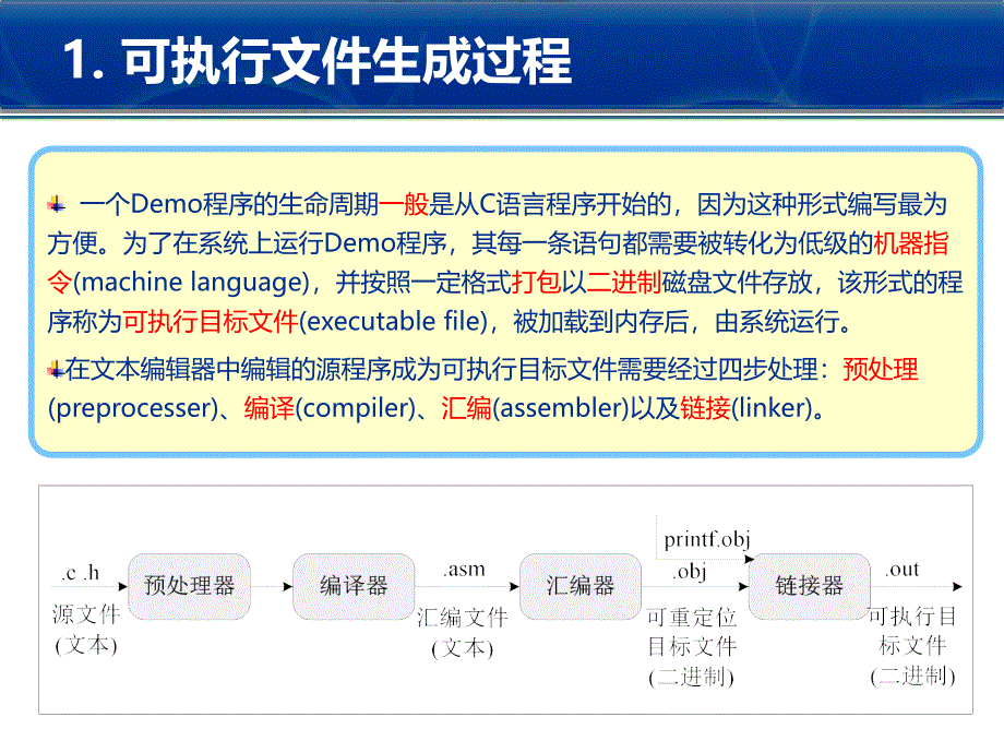 TMS320C6678多核烧写研究v10_第4页