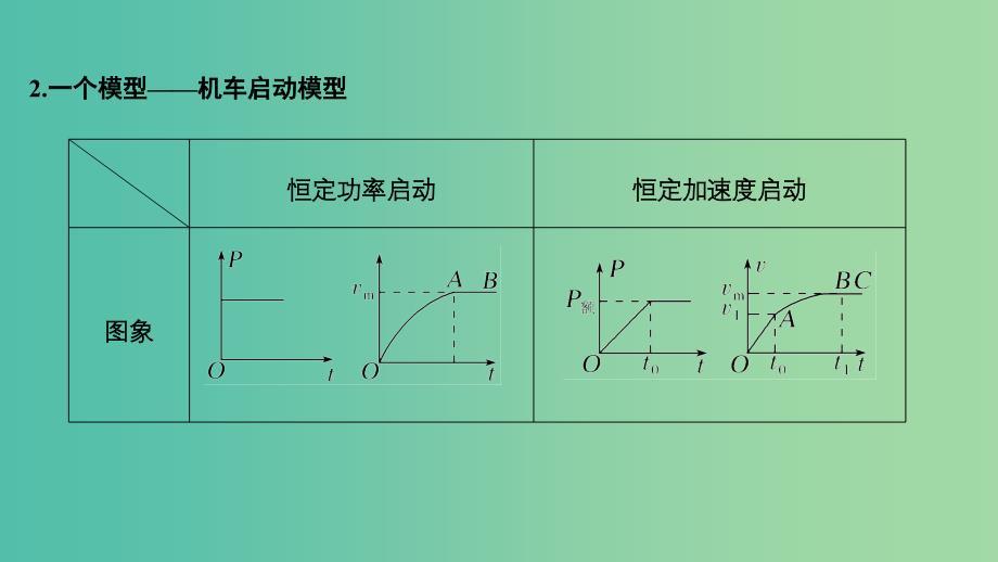 江苏专用2019高考物理二轮复习要点回扣专题8功能关系课件.ppt_第3页