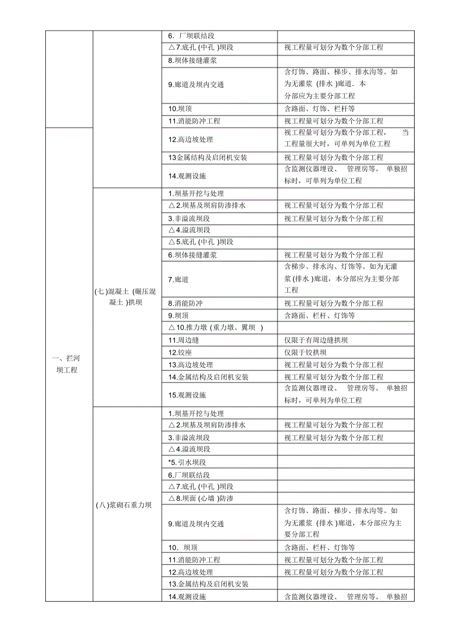 水利水电工程项目划分_第3页