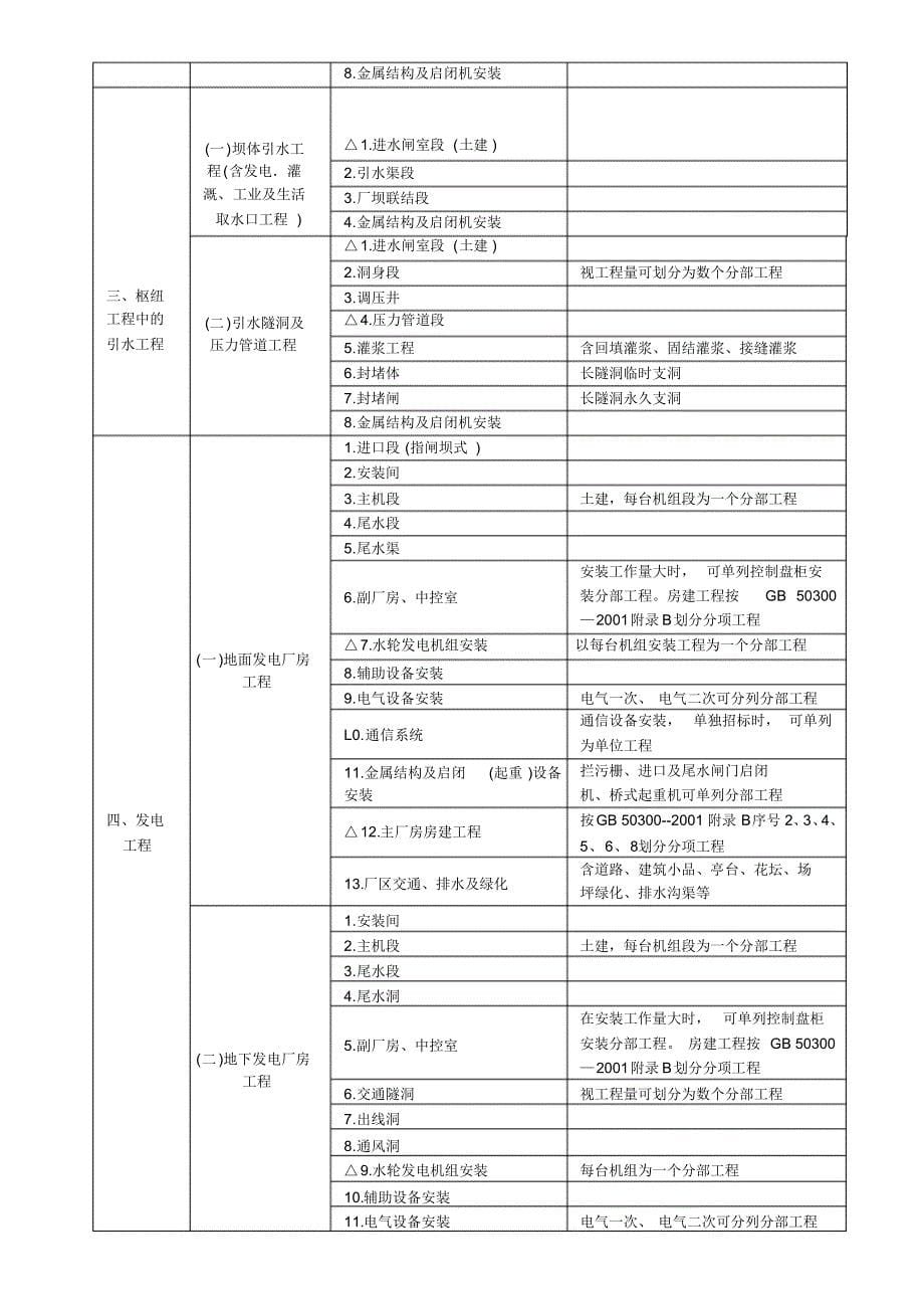 水利水电工程项目划分_第5页