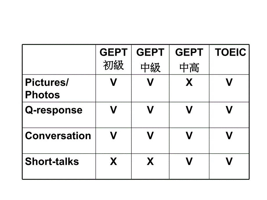 如何准备中级GEPT_第4页