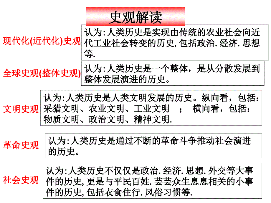 本模块学习 (2)_第2页