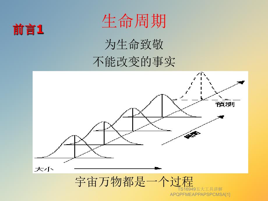 TS16949五大工具讲解APQPFMEAPPAPSPCMSA1课件_第2页