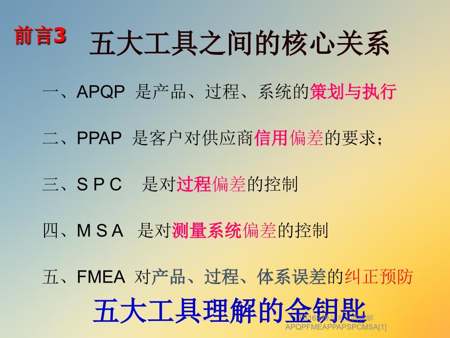 TS16949五大工具讲解APQPFMEAPPAPSPCMSA1课件_第4页