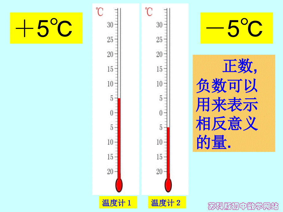 数学七年级上册苏教版第二单元有理数2.1比0小的数6课件_第4页