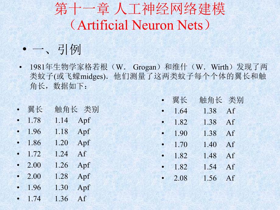 教学课件第十一章人工神经网络建模ArtificialNeuronNets_第1页