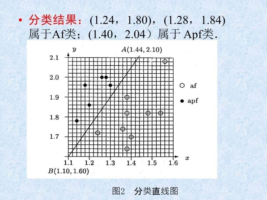 教学课件第十一章人工神经网络建模ArtificialNeuronNets_第5页