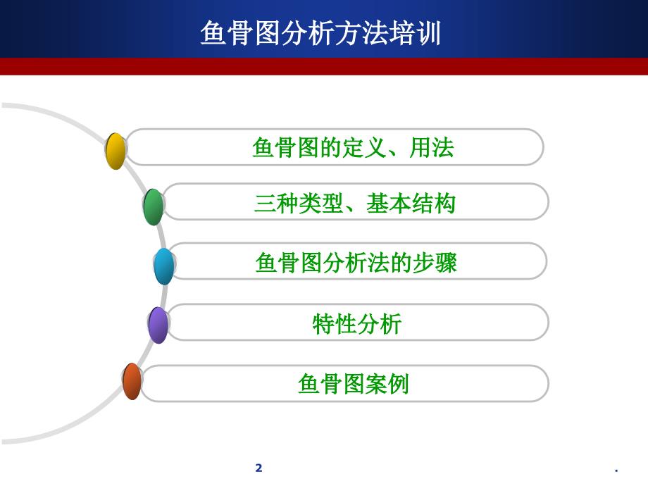 鱼骨图学习图表文档资料_第2页