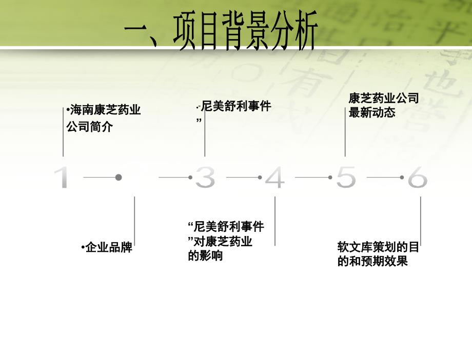 康芝药业软文库策划_第3页