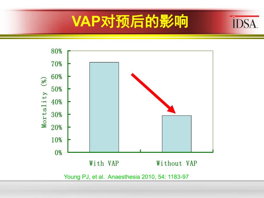 《呼吸机相关性肺炎》PPT课件_第4页