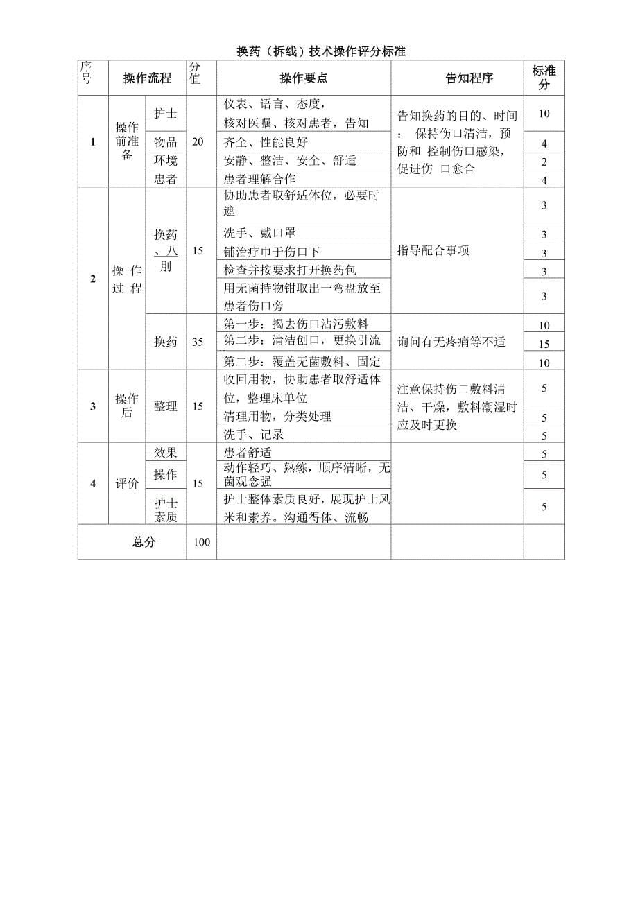 外科护理技术操作规程_第5页