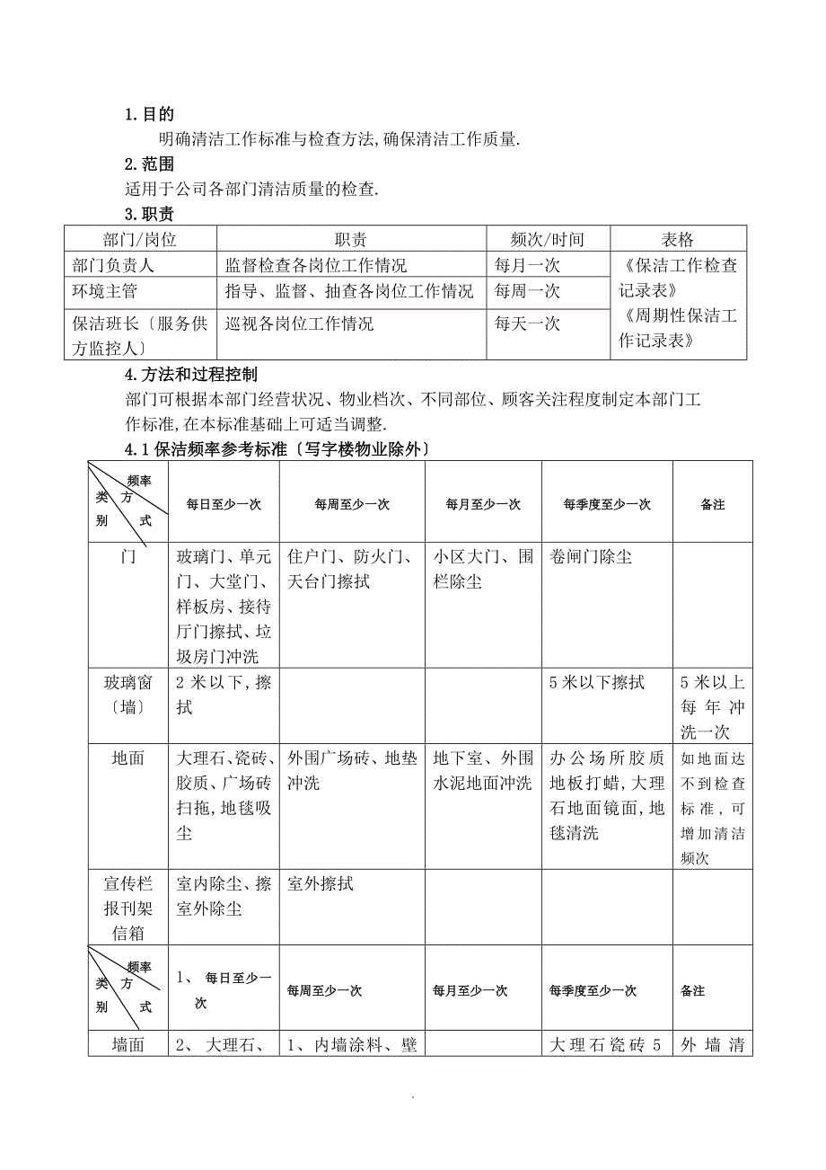 BTLJ-8.2.3-H01保洁工作标准与检查程序_第1页