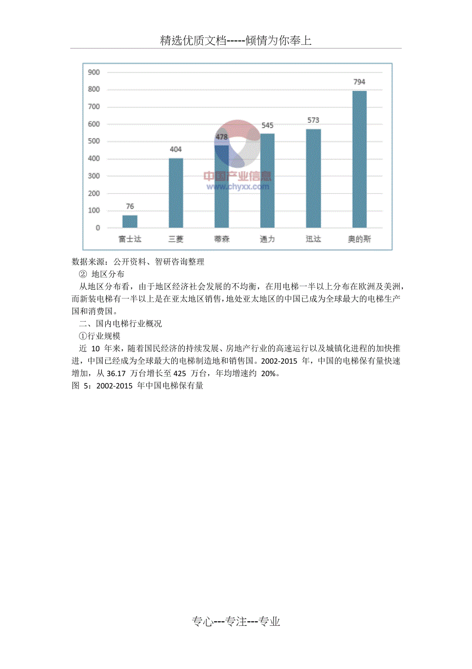 2017年全球电梯行业市场概况及竞争格局分析_第3页