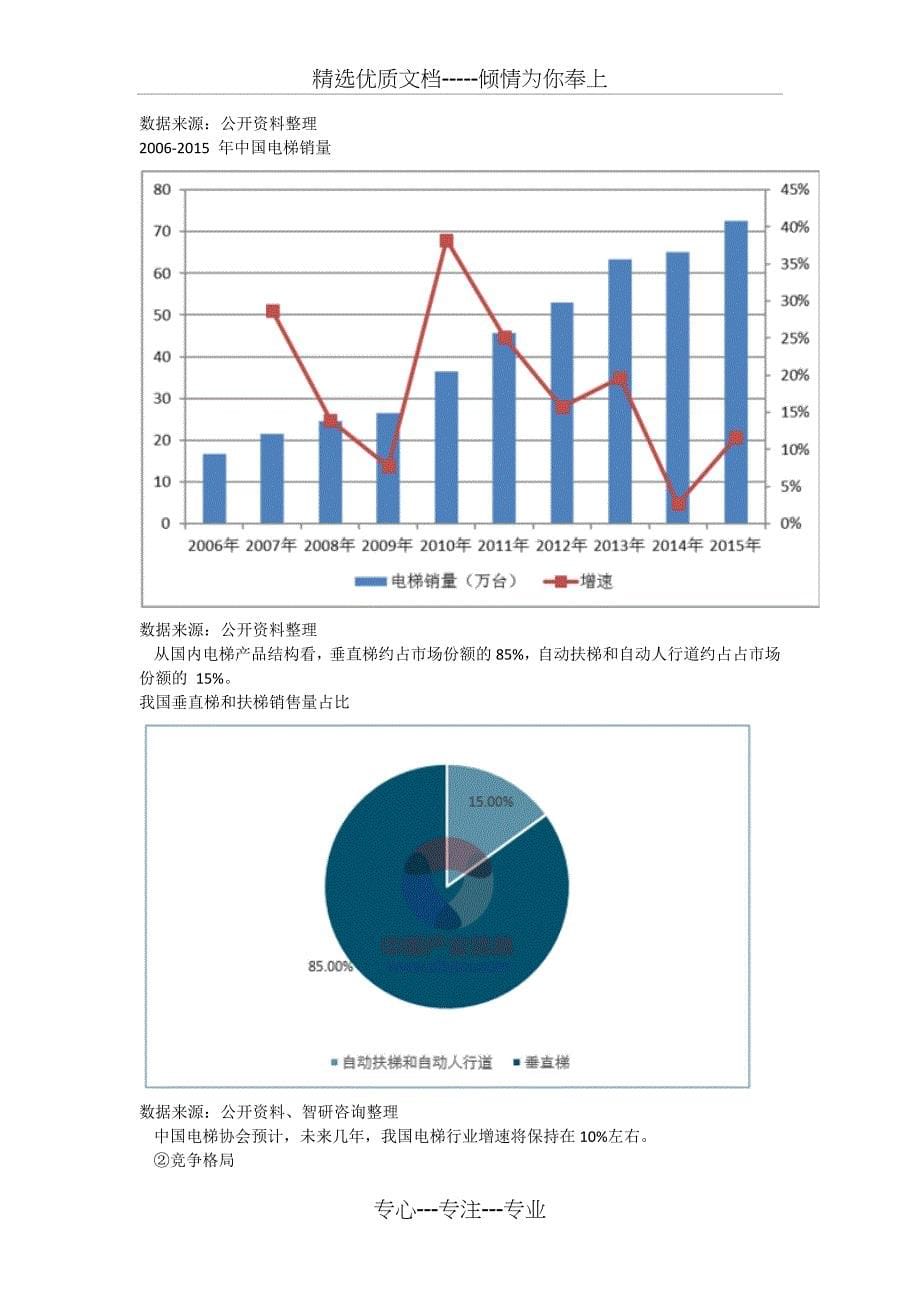 2017年全球电梯行业市场概况及竞争格局分析_第5页