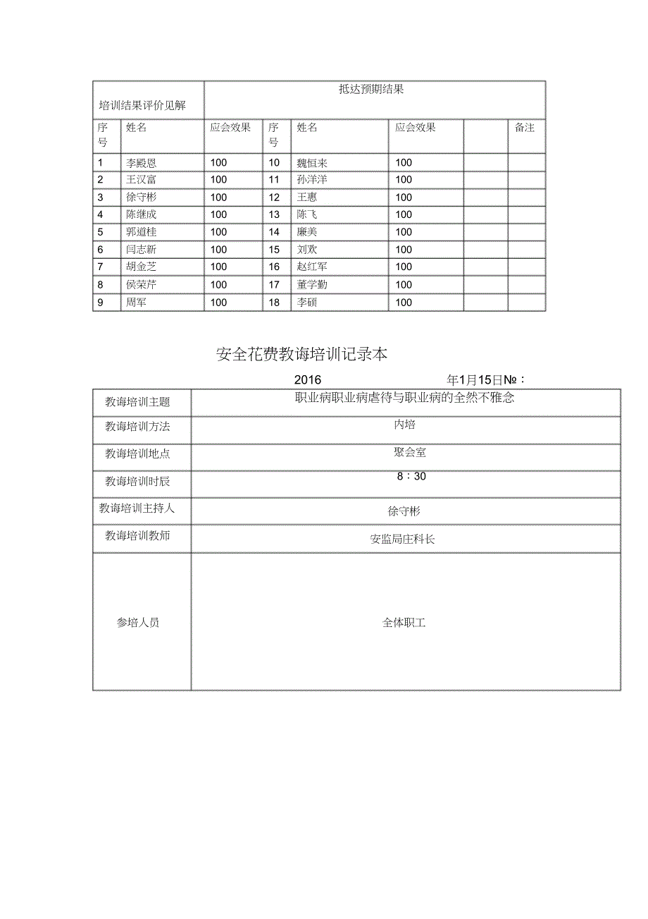 职业危害培训记录_第2页