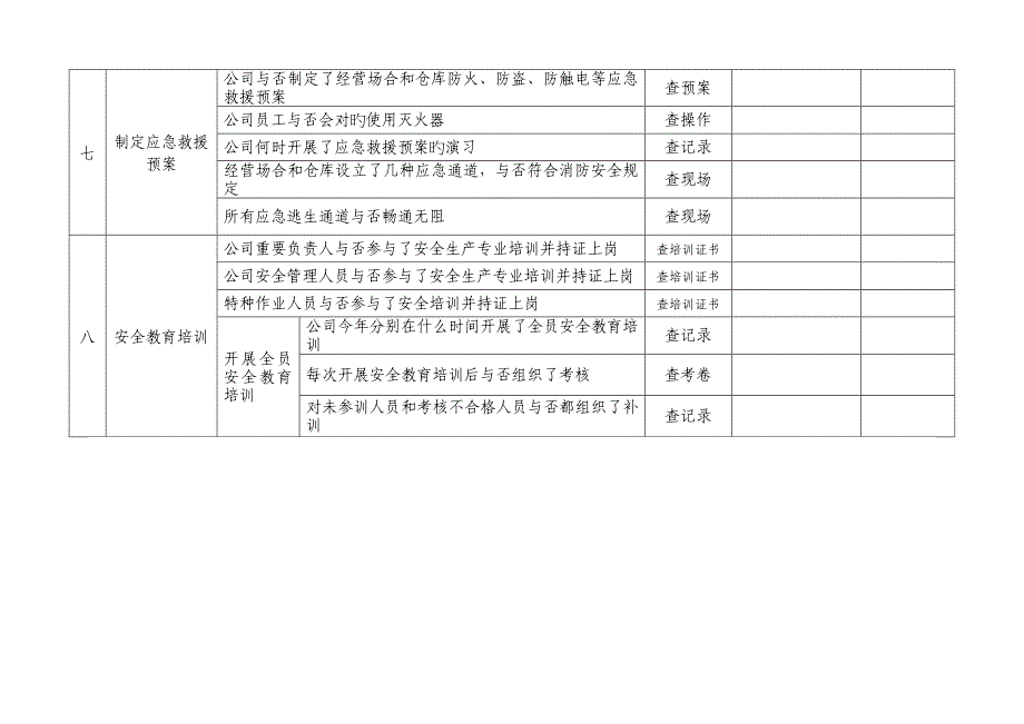 药品经营企业安全隐患自查自纠参照表_第3页