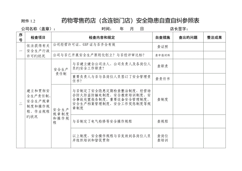 药品经营企业安全隐患自查自纠参照表_第4页