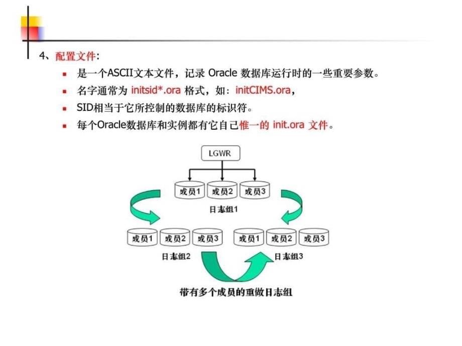 第2章Oracle体系结构图文42_第5页