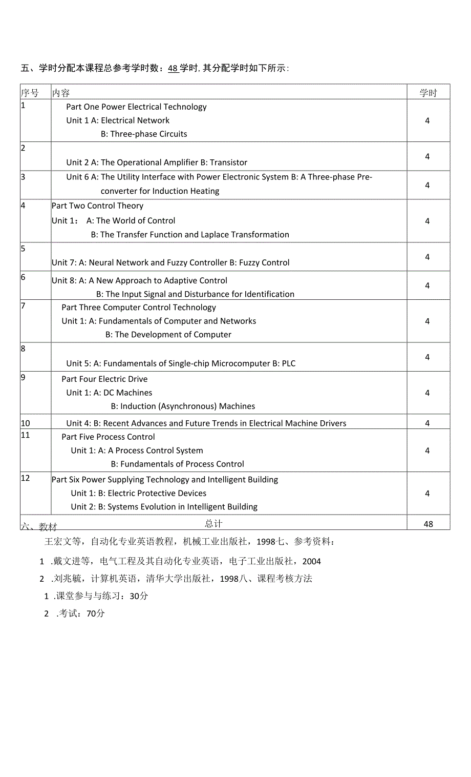 《自动化专业英语》课程教学大纲.docx_第4页