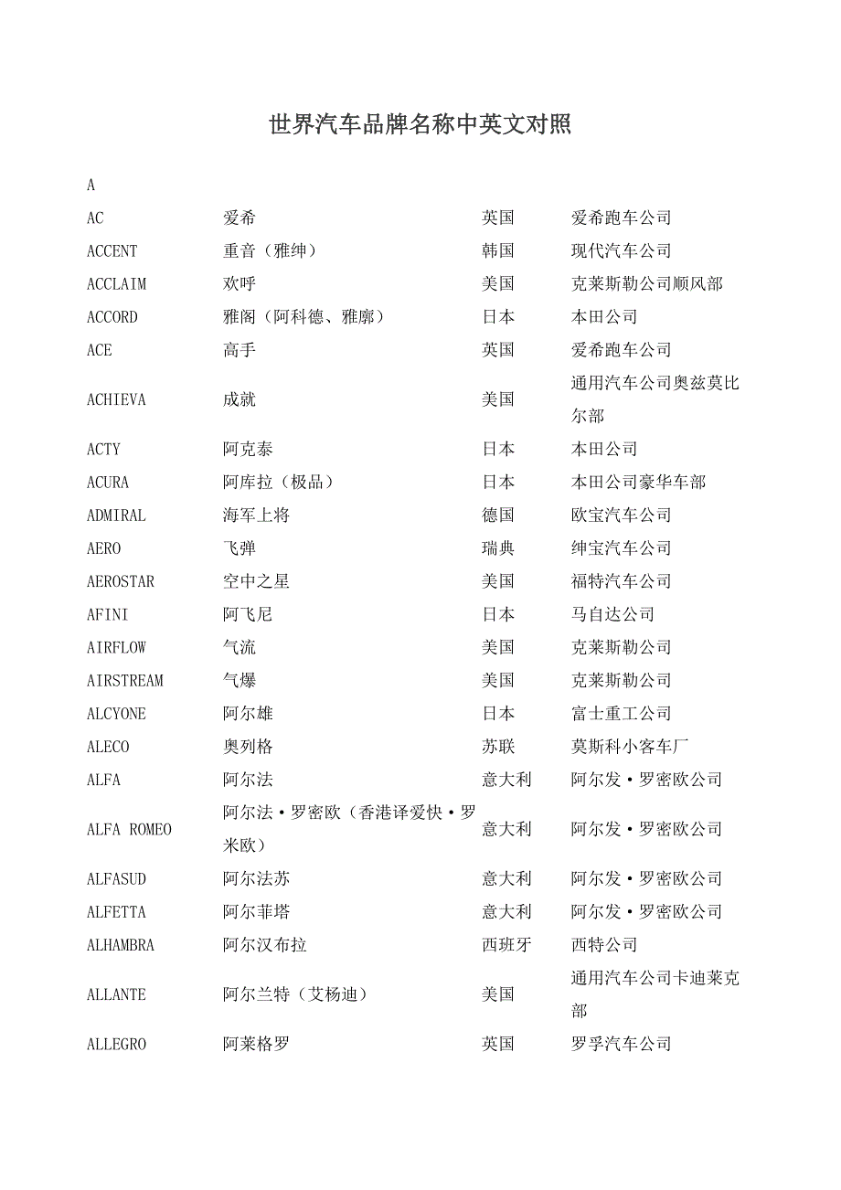 世界汽车品牌名称中英文对照_第1页