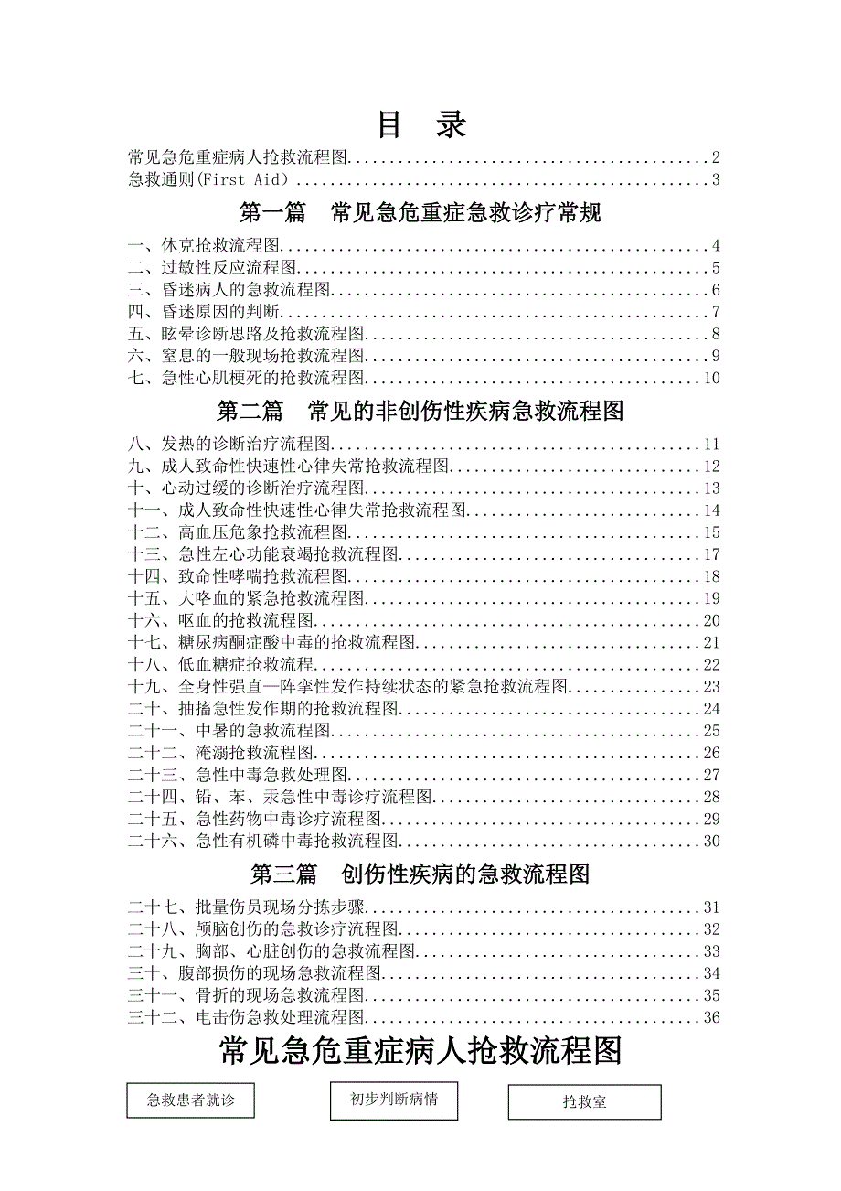 急危重症病人抢救流程图_第1页