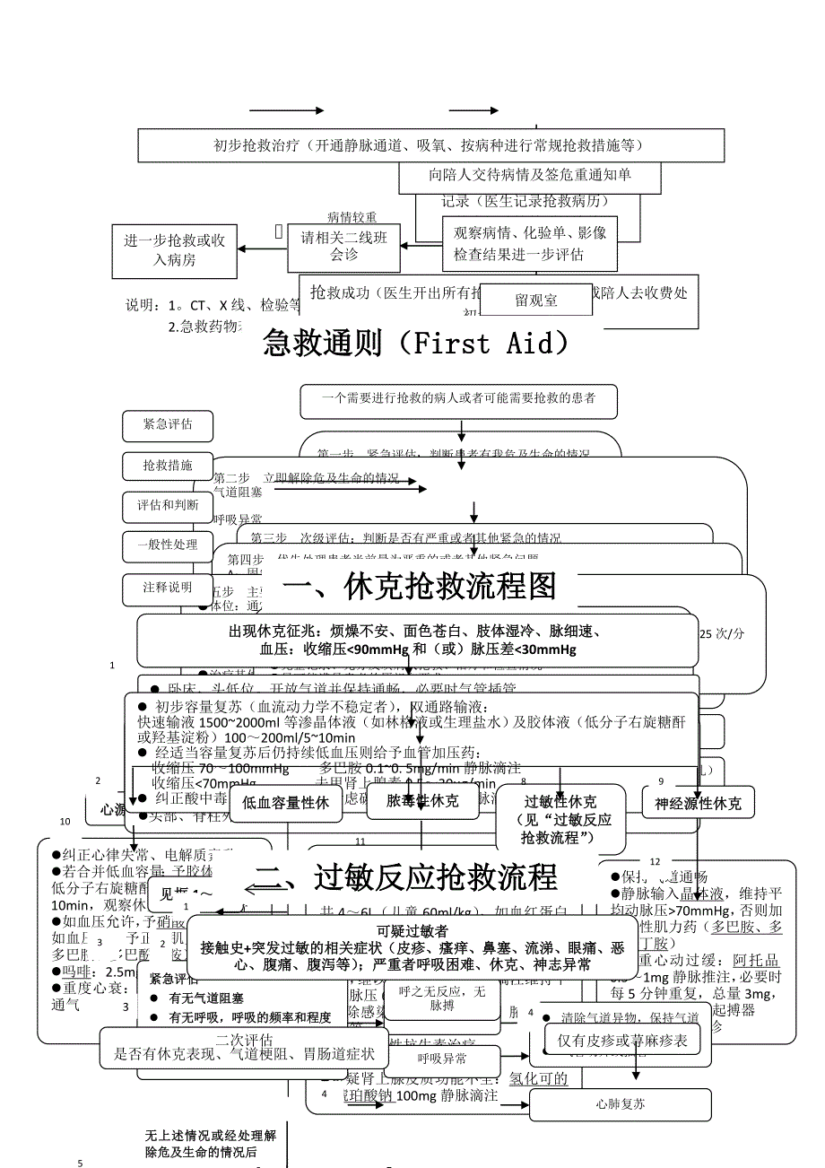 急危重症病人抢救流程图_第2页