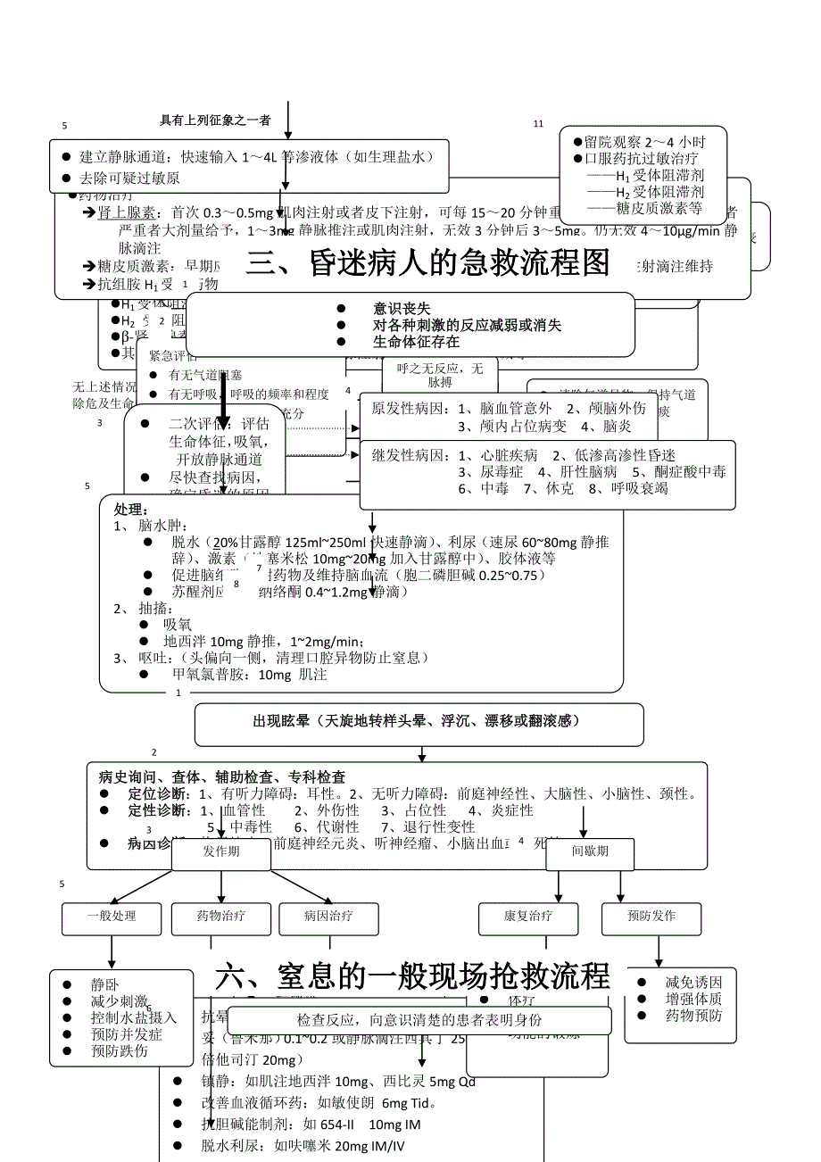 急危重症病人抢救流程图_第3页