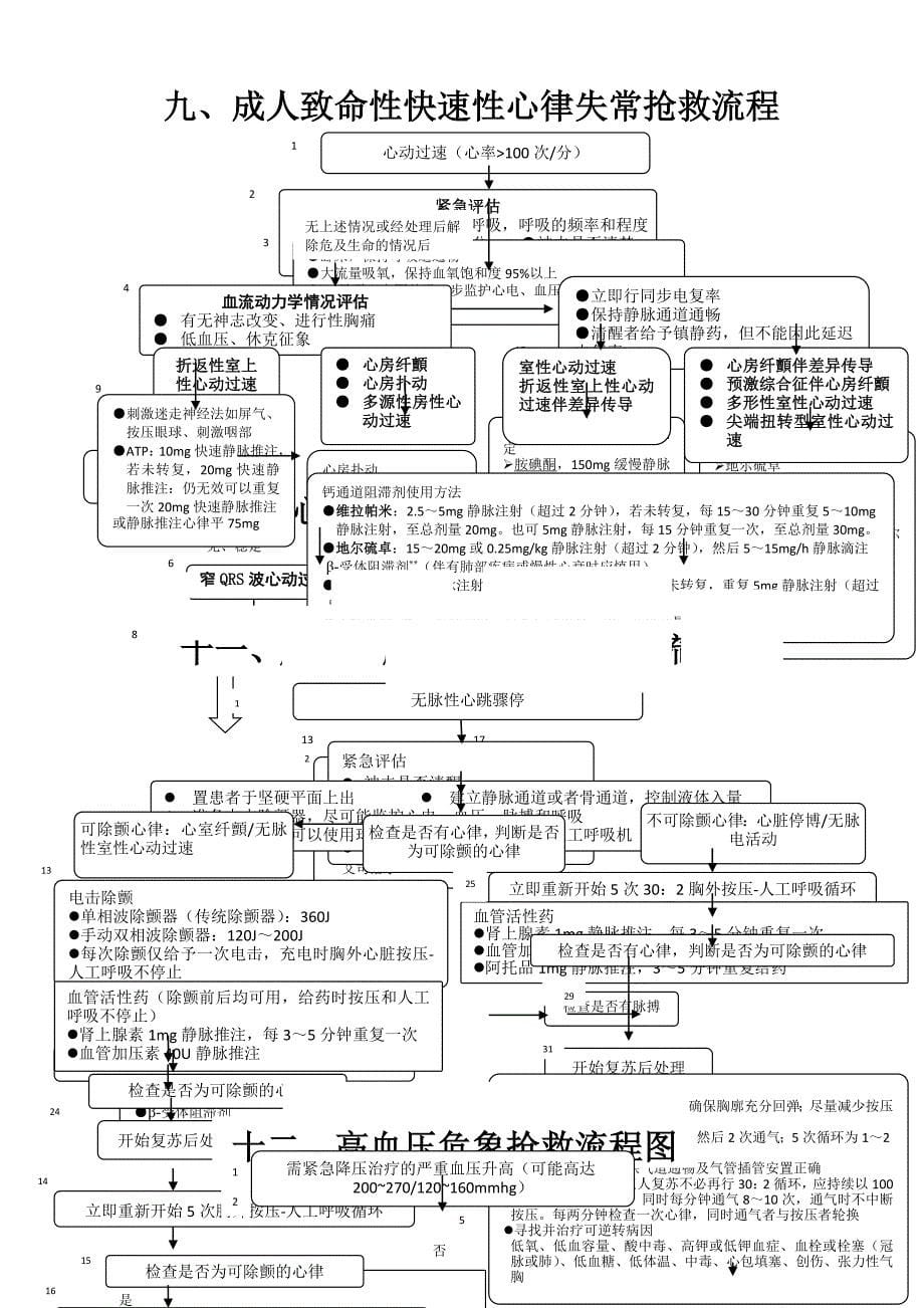 急危重症病人抢救流程图_第5页