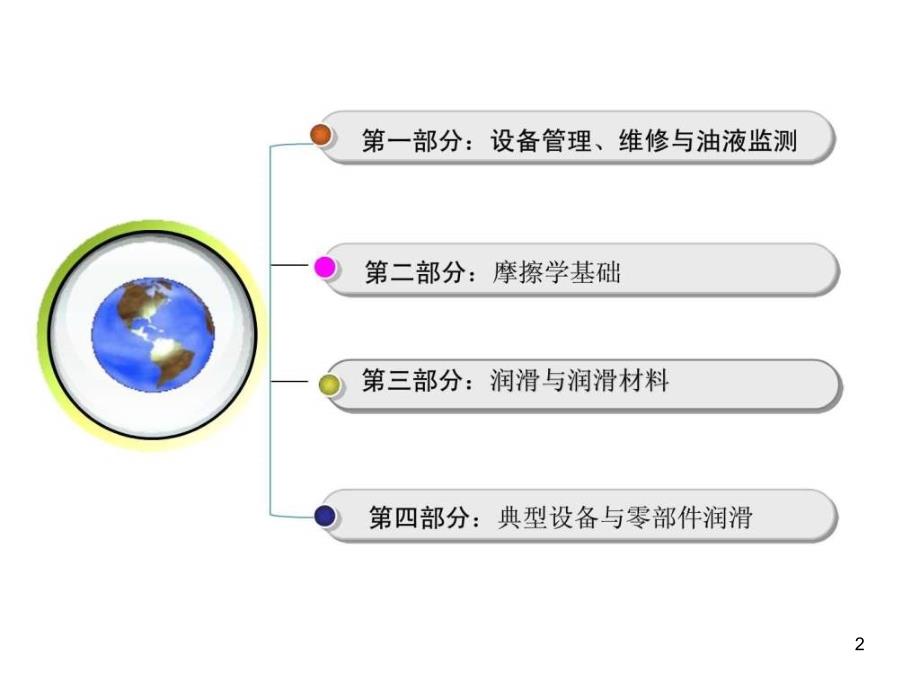 现代设备润滑管理培训讲座ppt课件_第2页