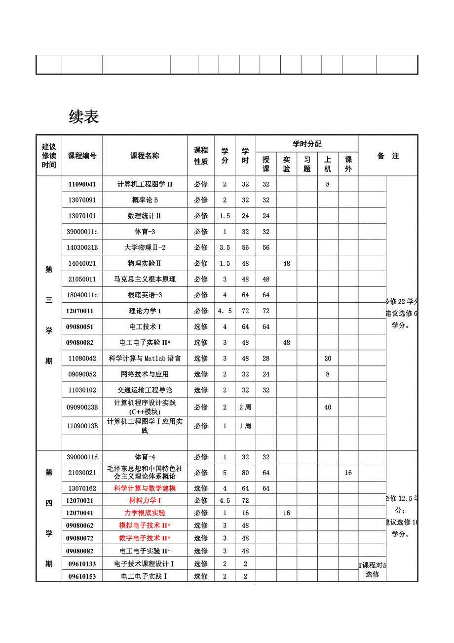 最新中南大学交通运输专业本科_第3页