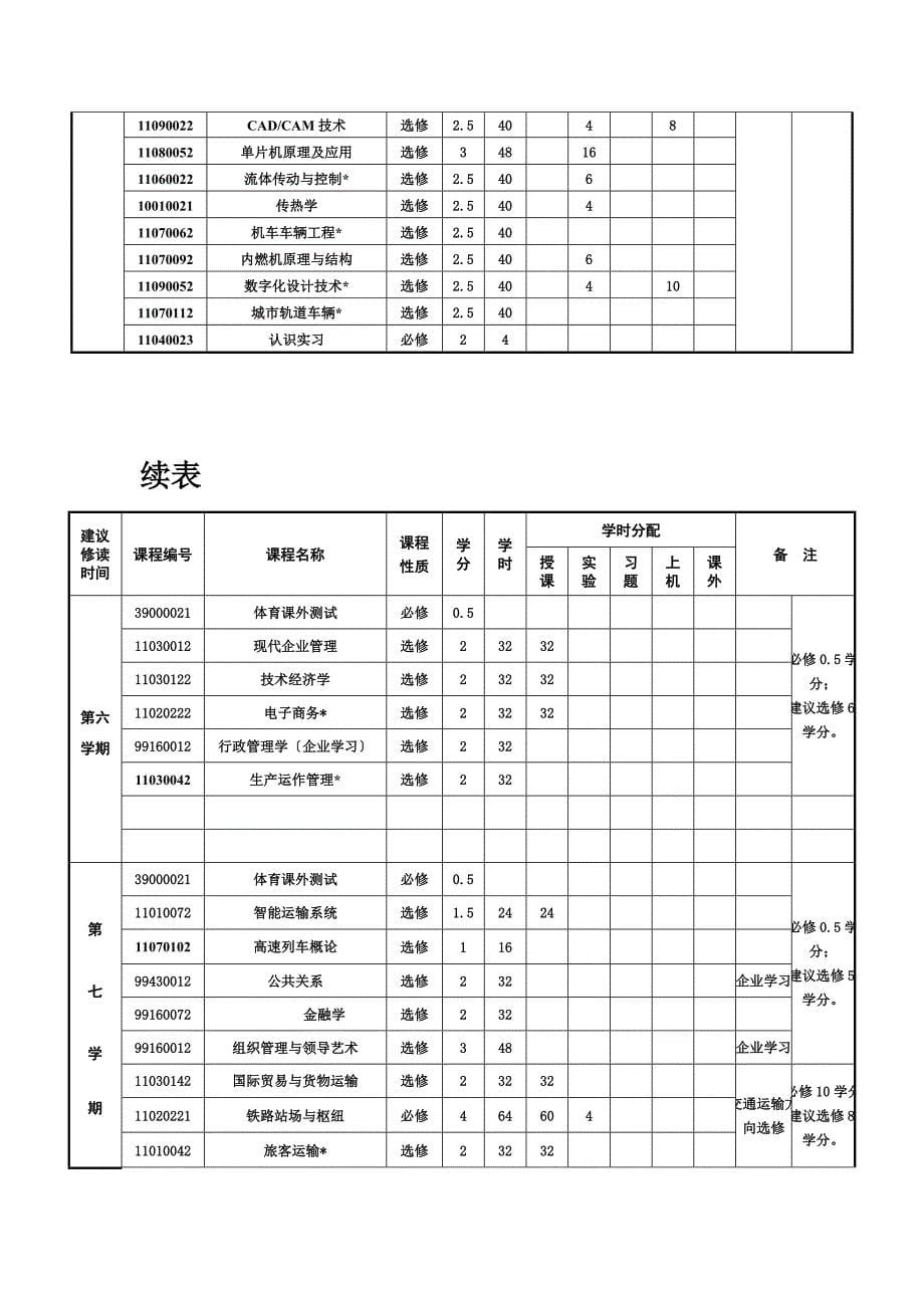 最新中南大学交通运输专业本科_第5页