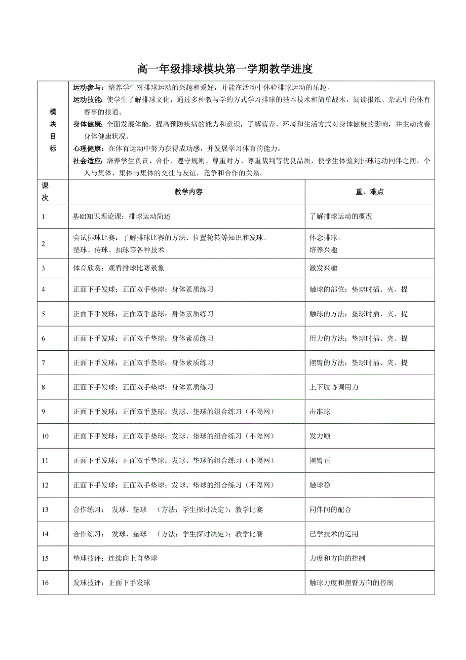 排球模块教学进度_第1页