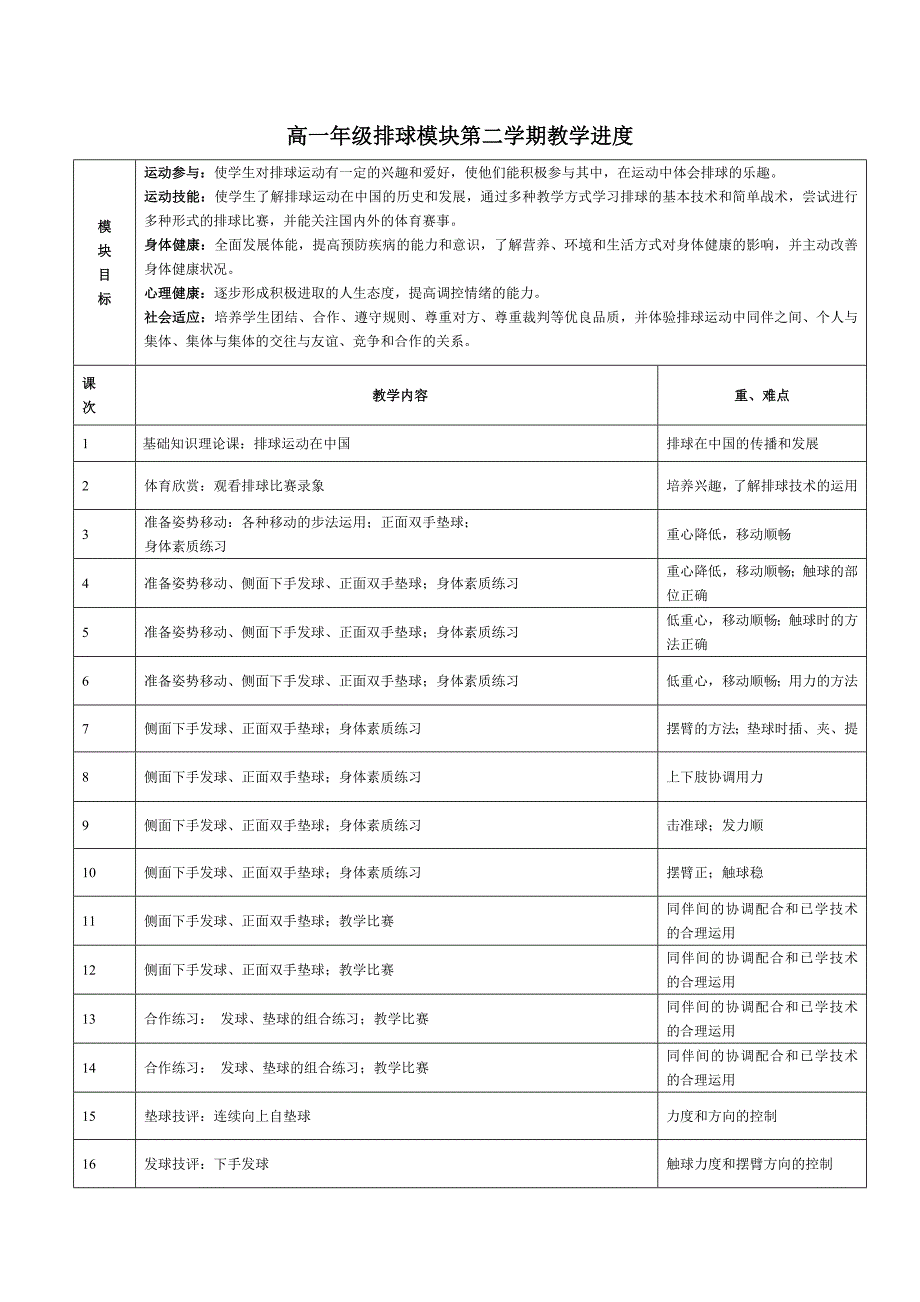 排球模块教学进度_第2页