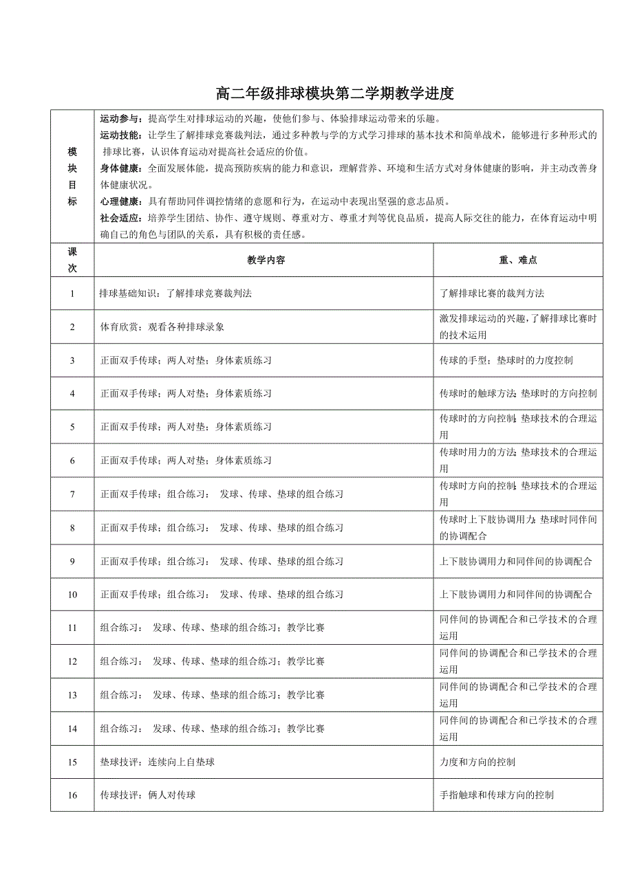 排球模块教学进度_第4页