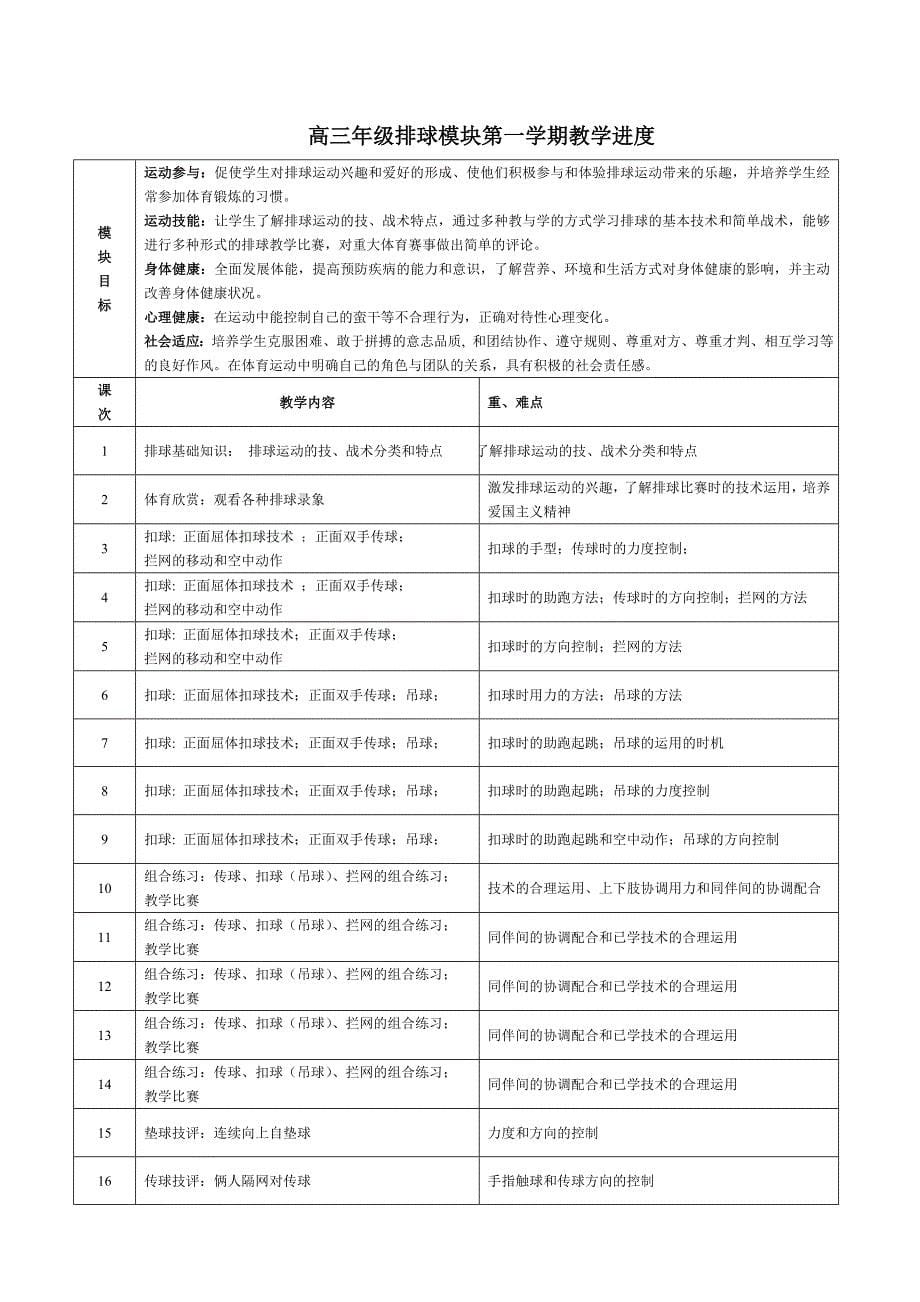 排球模块教学进度_第5页