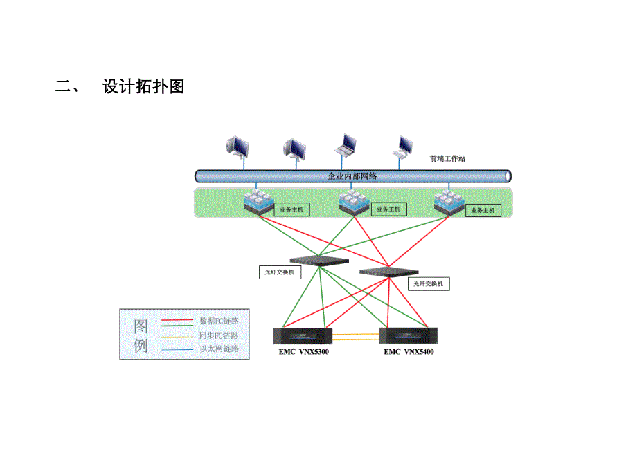 emc存储容灾技术解决处理办法_第4页