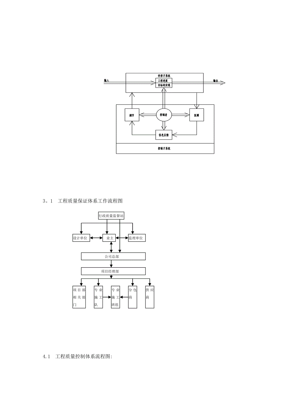 工程施工管理流程图--经典_第2页