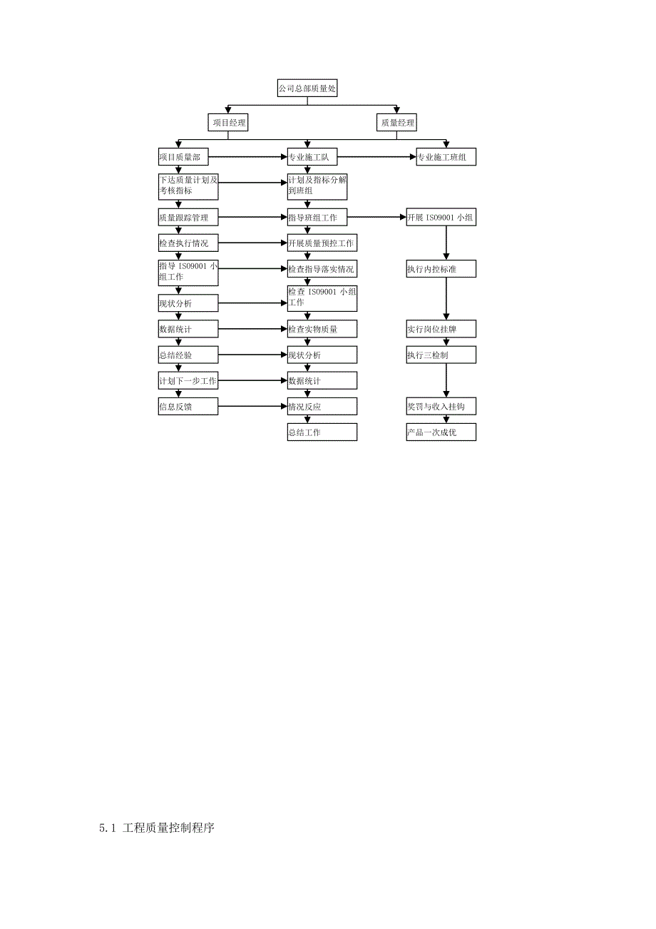 工程施工管理流程图--经典_第3页